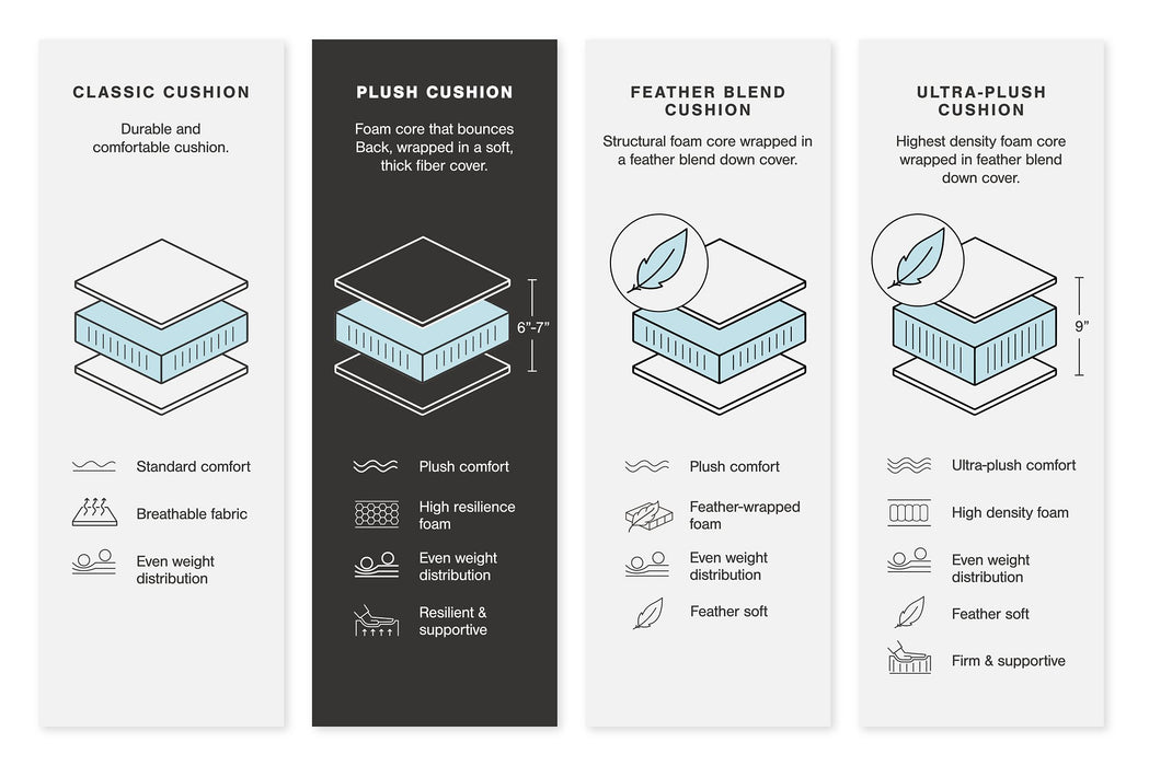 Lindyn Sectional - Furniture Warehouse Direct (Victoria, TX)