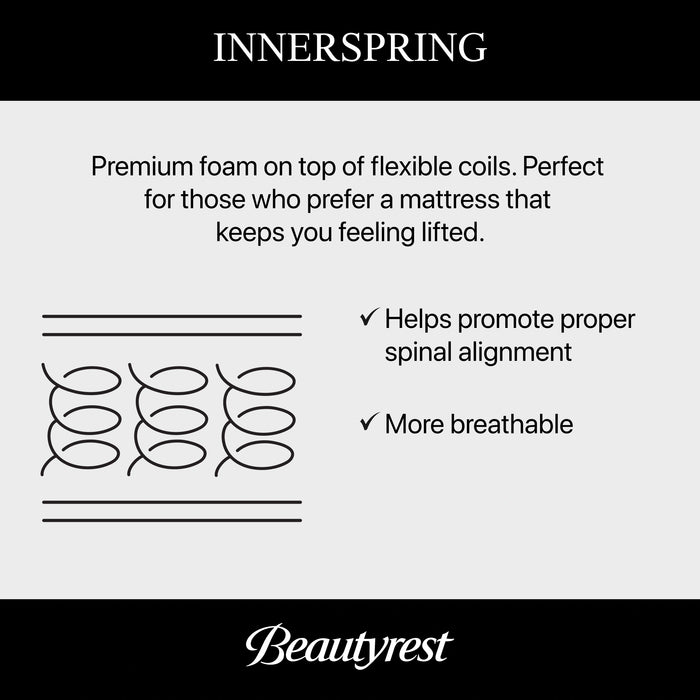 Beautyrest Level Two Plush Pillow Top Mattress