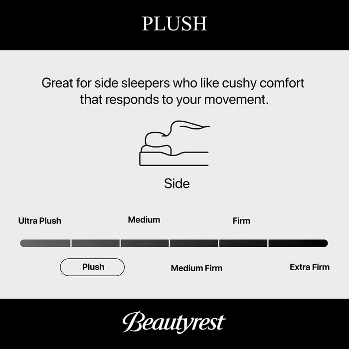 Beautyrest Level One Plush Mattress