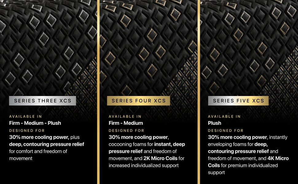 Beautyrest Black Hybrid Series Five XCS 15" Plush Mattress