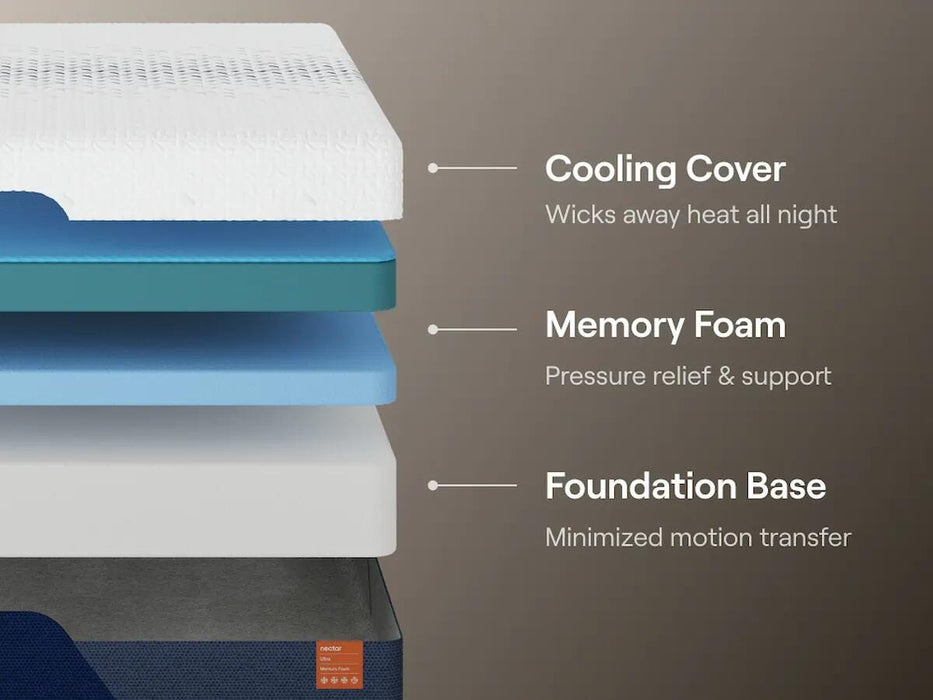 Nectar Ultra Memory Foam Mattress - Furniture Warehouse Direct (Victoria, TX)