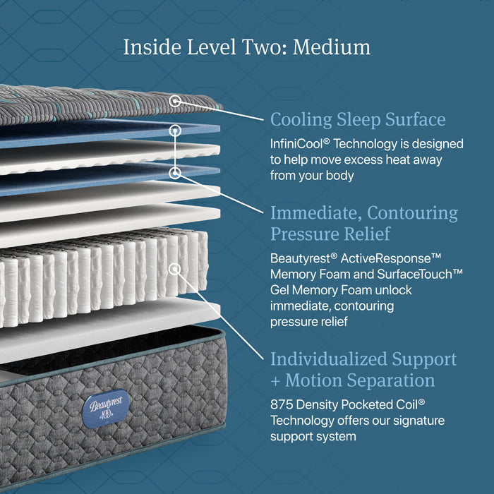 Beautyrest Level Two Medium Mattress